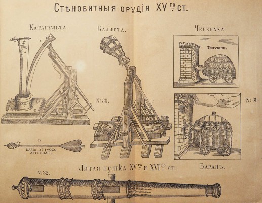 Русская военная сила. История развития военного дела от начала Руси до нашего времени... В 2 т. Т. 1-2. 2-е изд. М., 1892.